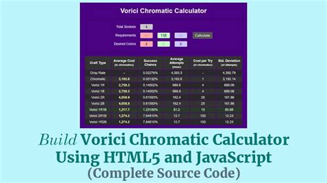 vorici chromatic cost per try.